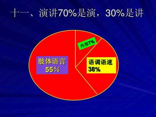 演讲中语言占（演讲语言占多少分）