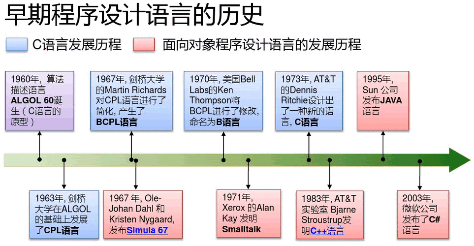 java语言属于()种语言（java语言是以哪一种语言为基础）