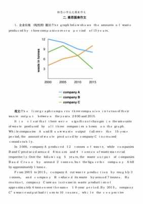 中国语言雅思作文（language雅思作文）