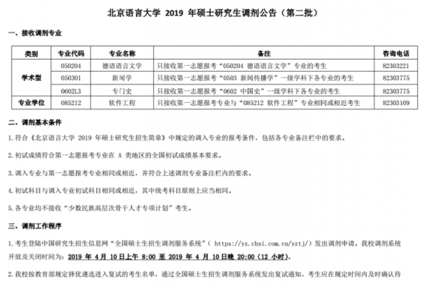 北京语言大学2016调剂（北京语言大学研究生调剂录取名单）