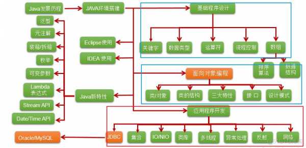 java开发语言介绍（java的开发语言有哪些）