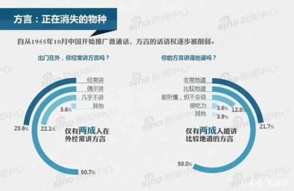 语言消亡最快的区域（语言消亡最快的区域是哪里）