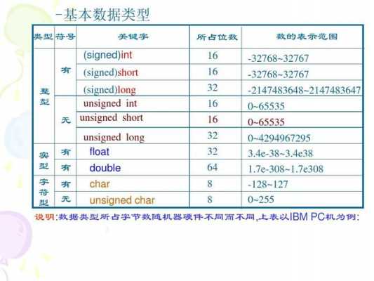 c语言判断类型（c语言判断数据类型）