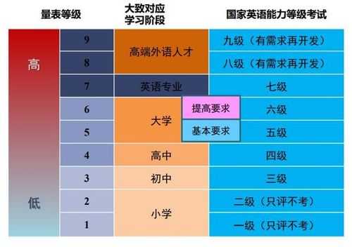 英语语言能力天赋（英语语言能力天赋有哪些）