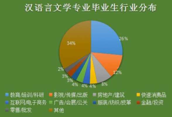 语言类专业男生（男生学语言的就业方向）