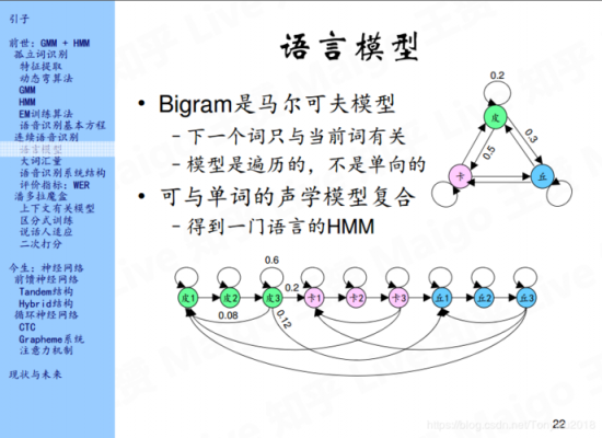 语言模型工具（语言模型公式）