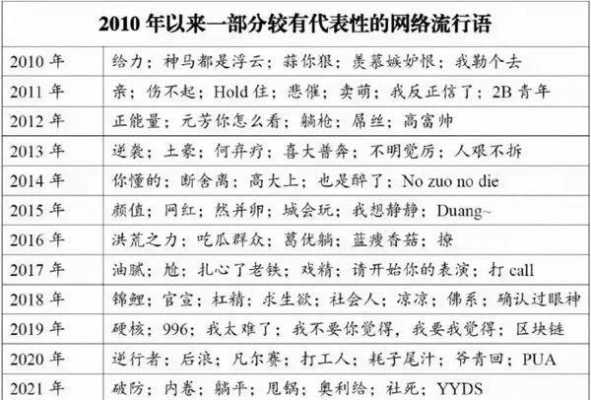 网络语言类型（网络语言类型有哪几种）