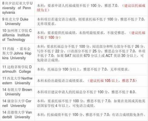 美利坚语言学校（美利坚大学录取条件）