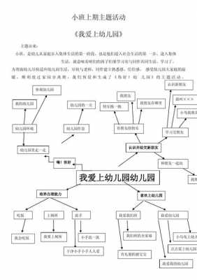 小班非主题活动语言（小班主题活动及主题活动创设）