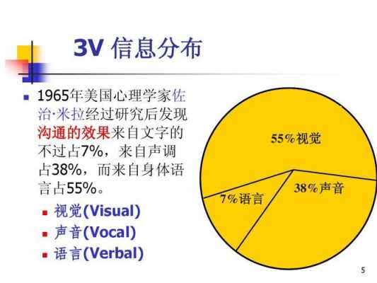 信息表示语言（信息的语言）