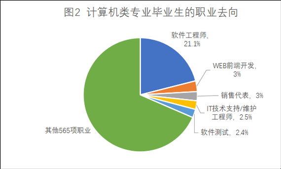 计算机语言方向（计算机语言方向就业前景）