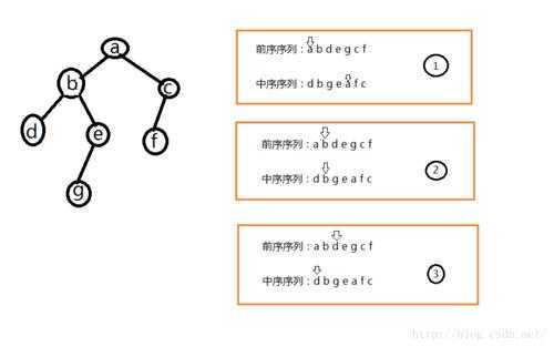 后序遍历c语言（后序遍历计算顺序）