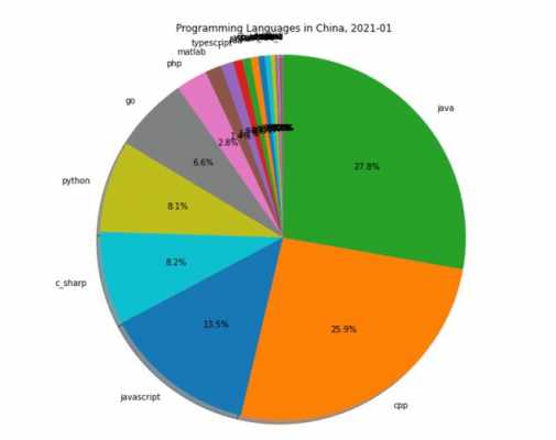 语言市场下载（语言市场占有率）