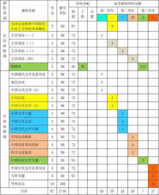 大学语言课程有哪些（大学语言课程有哪些内容）