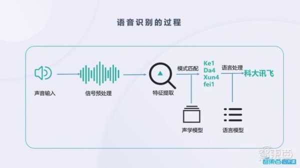 语言识别简介（语言识别中的关键问题是什么）