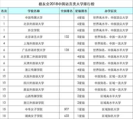 全国语言类学校排名（全国排名前十的语言类大学）