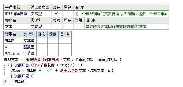 易语言文本编码（易语言文本编码转换问题）