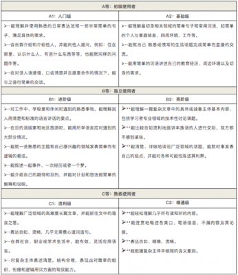 语言能力分类（语言能力如何分级）