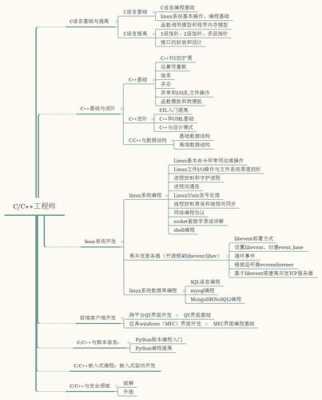 c语言学习路线（c语言该如何学）