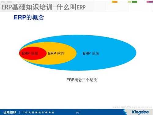 erp软件用什么语言开发（erp一般用什么语言开发）