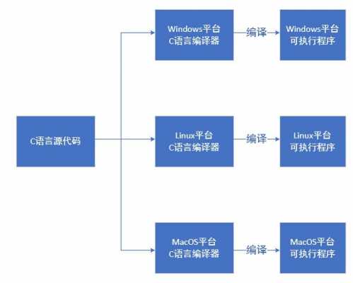 跨语言开发（跨语言平台）