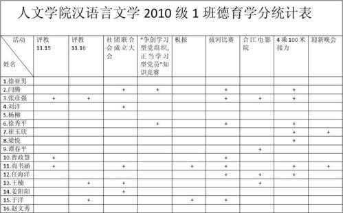 语言班的学分（语言班的学分要求）