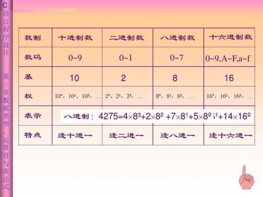 c语言中八进制（c语言中八进制表示方法）