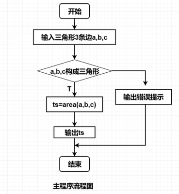 c语言亲和数（c语音亲密数）