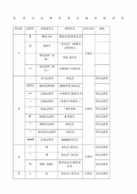 c语言中逻辑运算（c语言中逻辑运算符的优先级）