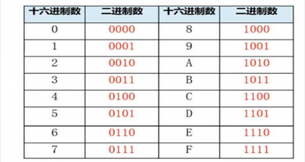 十六进制十进制c语言（c语言十六进制转十进制程序）