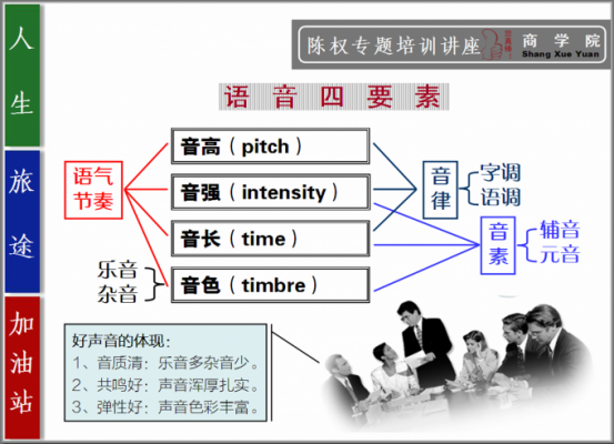 语言物理四要素（语音四物理要素）