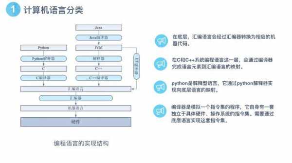 电脑语言的分类（电脑语言的区别）