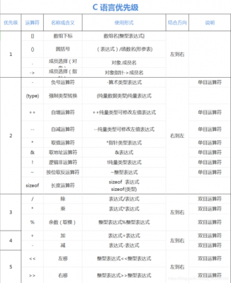 c语言中运算对象必须是整型的运算符是（在c语言中运算对象必须是整型数的运算符是）