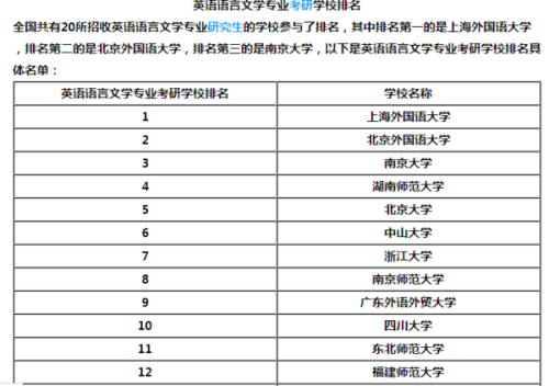 英语语言文学考研院校排名（英语语言文学考研哪些学校比较好考）