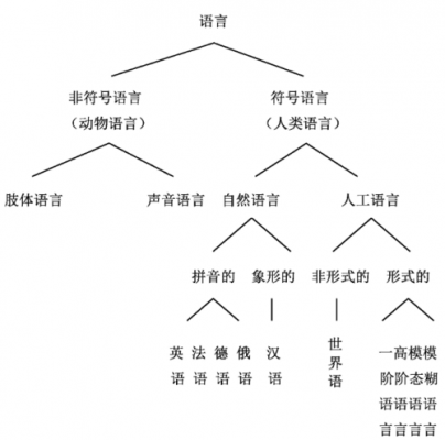 语言符号本质（语言符号本质上是语言使用者头脑）