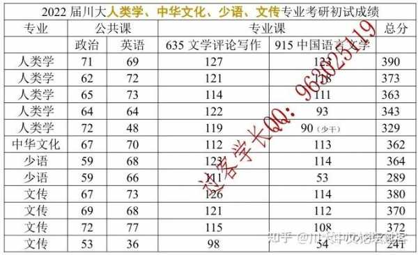 四川大学中国语言文学（四川大学中国语言文学考研科目）