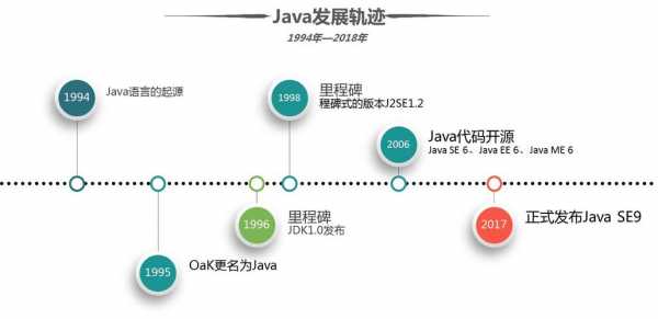 编程语言发展史（简述编程语言的几个发展阶段）