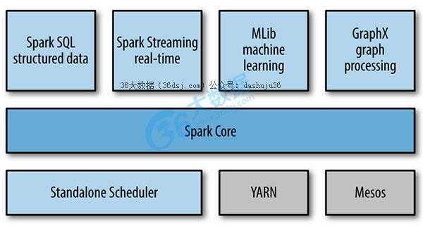 spark用什么语言（spark用什么语言开发比较好）