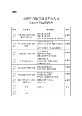 听力语言康复协会（全国听力语言康复专业人员轮训考试）