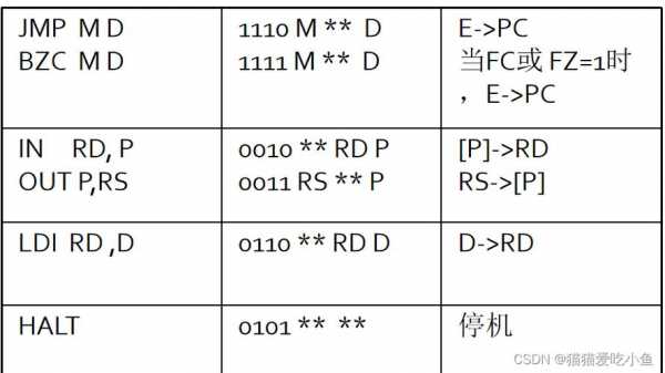 dlx汇编语言（汇编语言ldi）