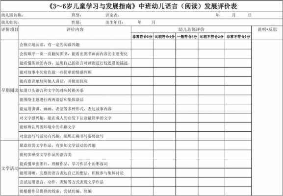 语言领域发展（语言领域发展评价表）