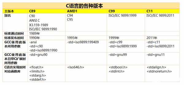 c语言iso标准（c语言 标准）