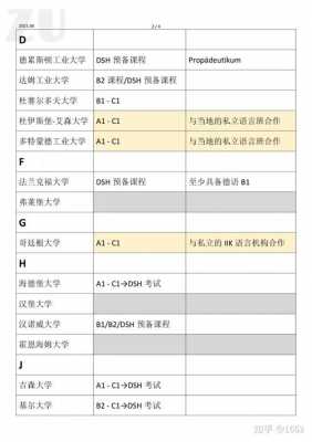 德国私立语言班大全（德国大学公立语言班）