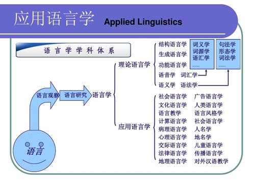 商务语言应用语言区别吗（商务语言和商务汉语）