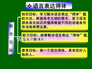 2018语言得体+方法（语言得体知识点总结高考）