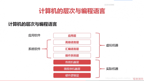 计算机语言基本元素（计算机语言基本要素）