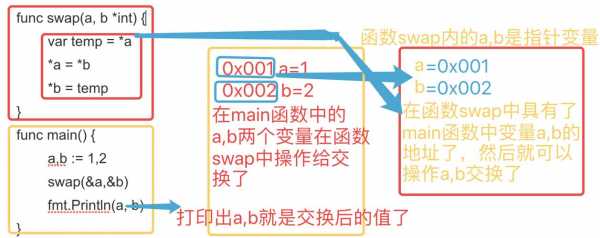 go语言函数定义（golang函数定义）