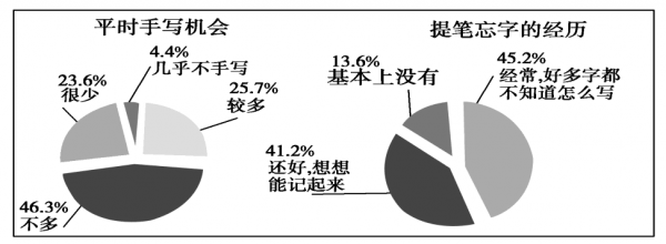 语言运用读图表题（语文图表类阅读方法）