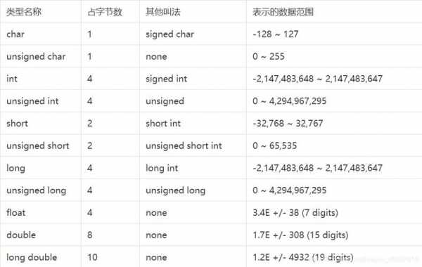 c语言编译参数（c语言编译参数有哪些）