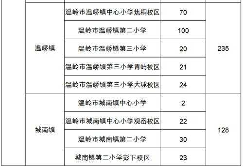 温岭市语言（温岭教育网阳光招生专栏公布2020）